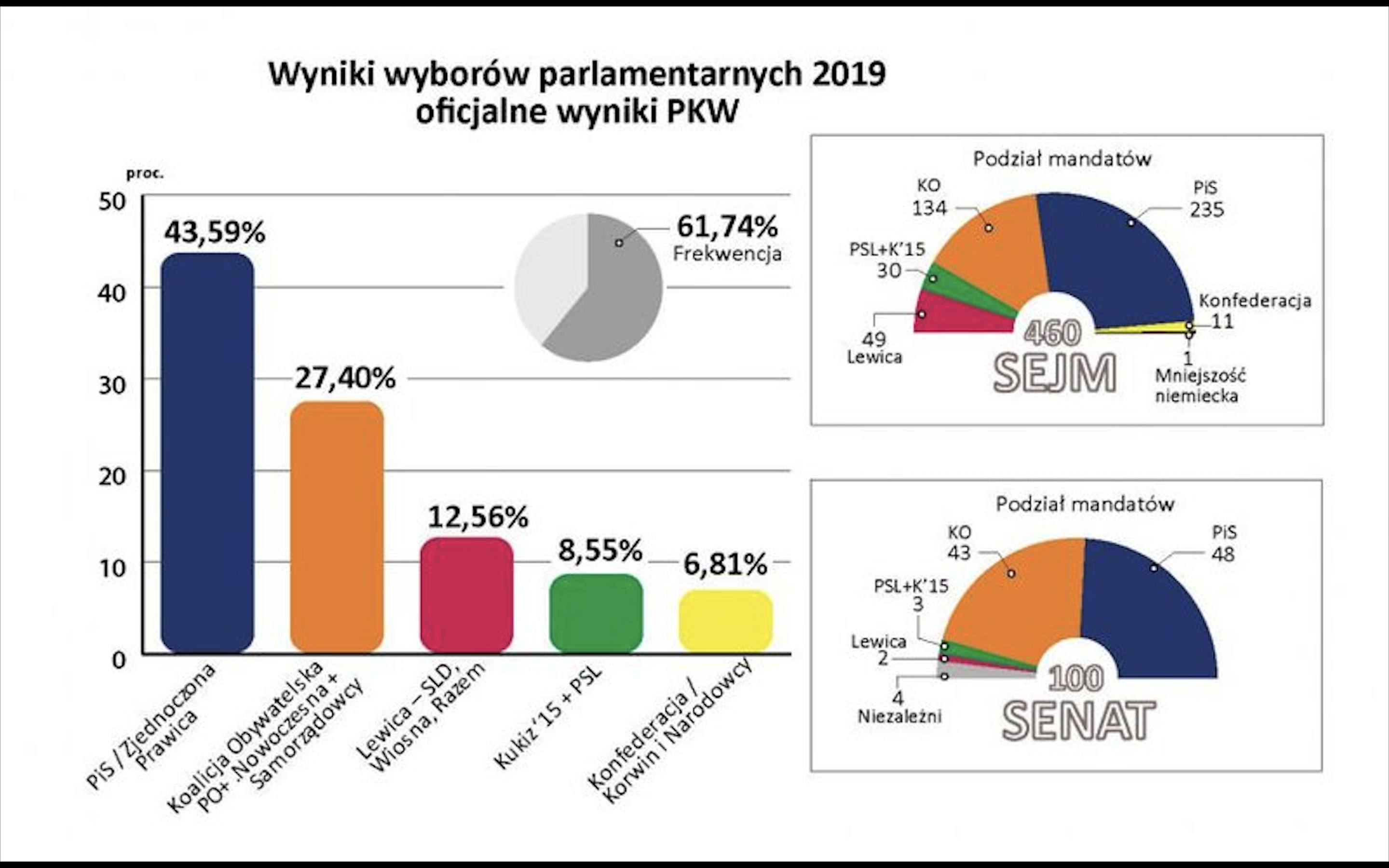 Whither Poland? After the 2019 parliamentary elections Whither Poland? After the 2019 parliamentary elections