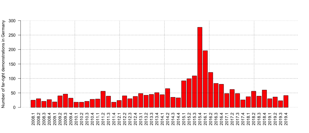 COVID-19 and the Pause of Far-Right Demonstrations in Germany COVID-19 and the Pause of Far-Right Demonstrations in Germany